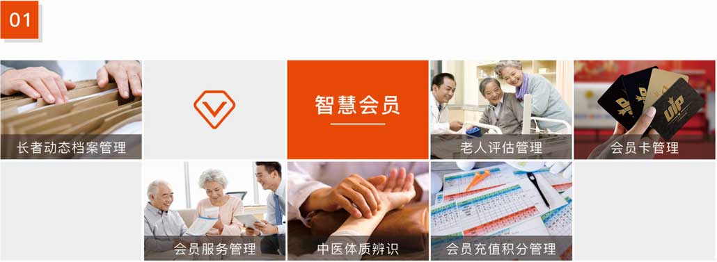 杰佳通智慧養(yǎng)老系統-智慧會員