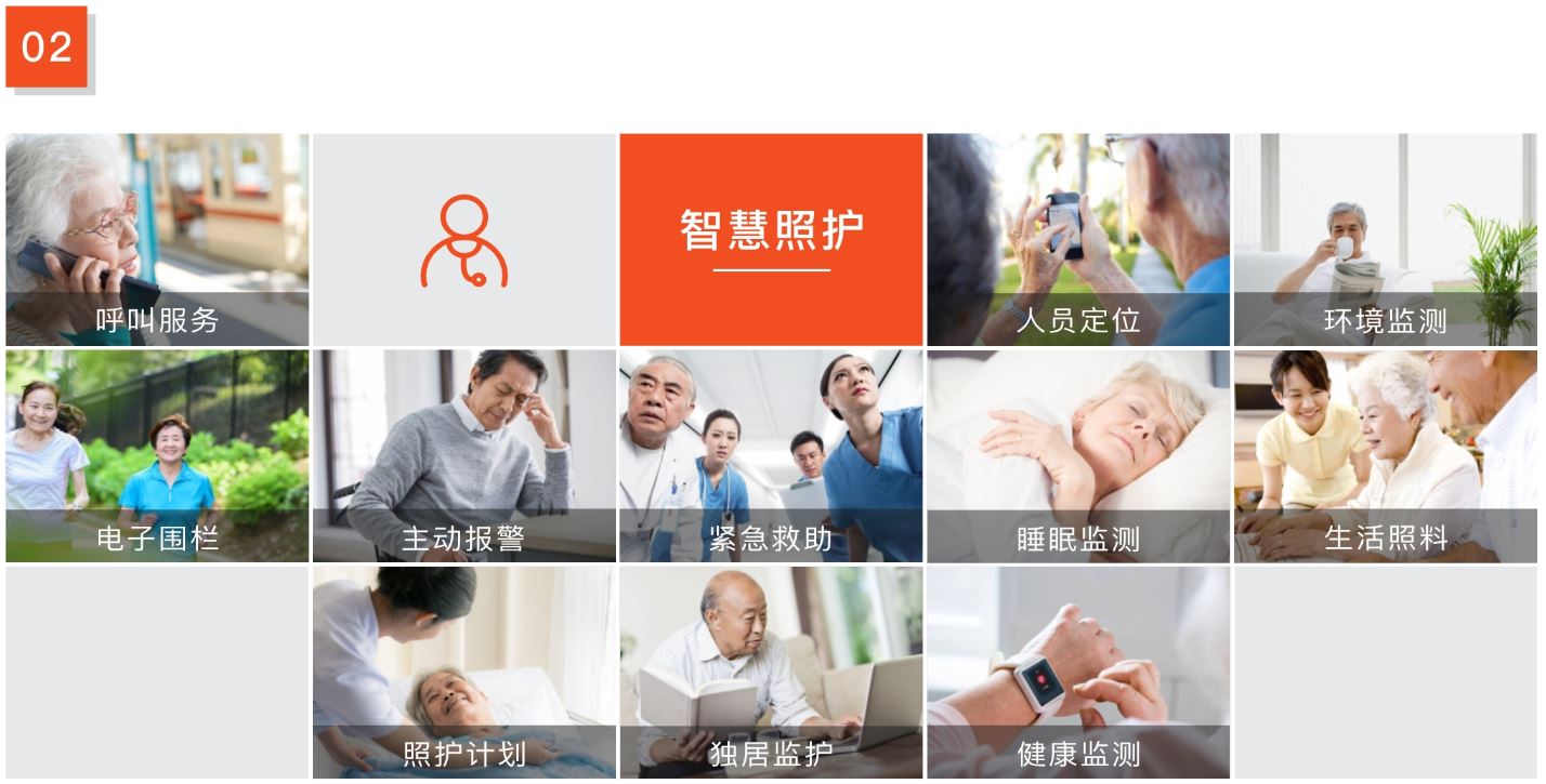 杰佳通智慧養(yǎng)老系統-智慧照護