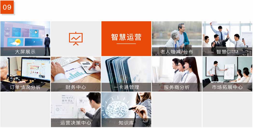 杰佳通智慧養(yǎng)老系統-智慧運營