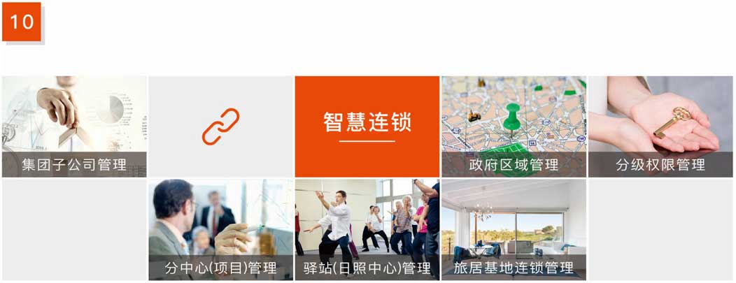 杰佳通智慧養(yǎng)老系統-智慧連鎖