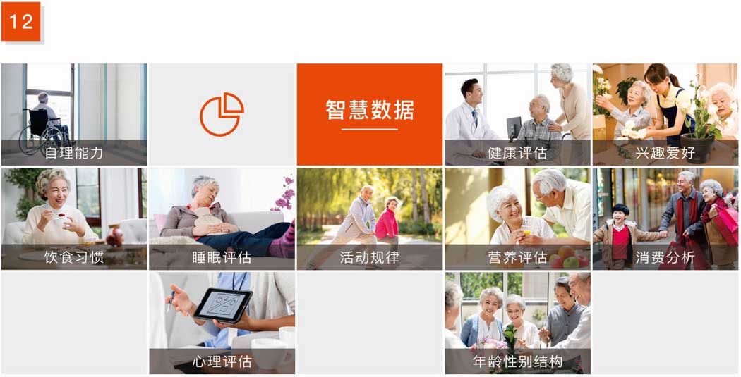 杰佳通智慧養(yǎng)老系統-智慧數據