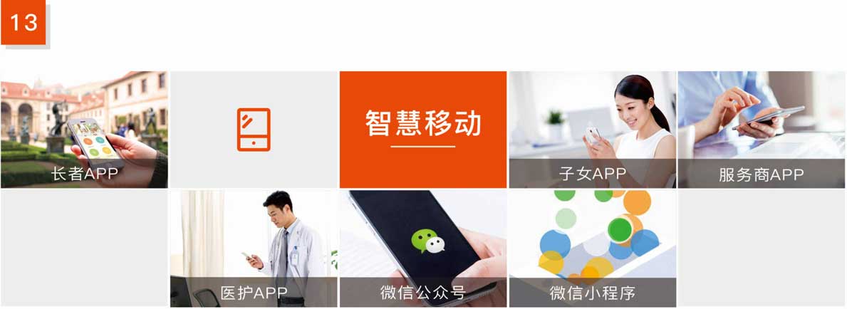 杰佳通智慧養(yǎng)老系統-智慧移動
