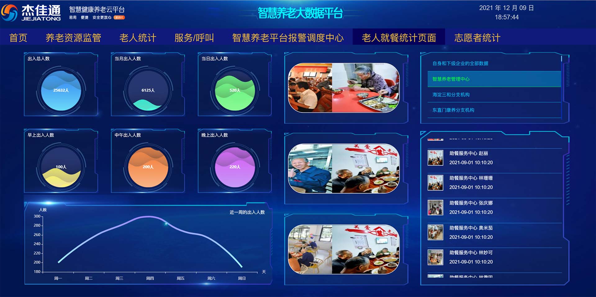 杰佳通智慧養(yǎng)老系統云平臺數據