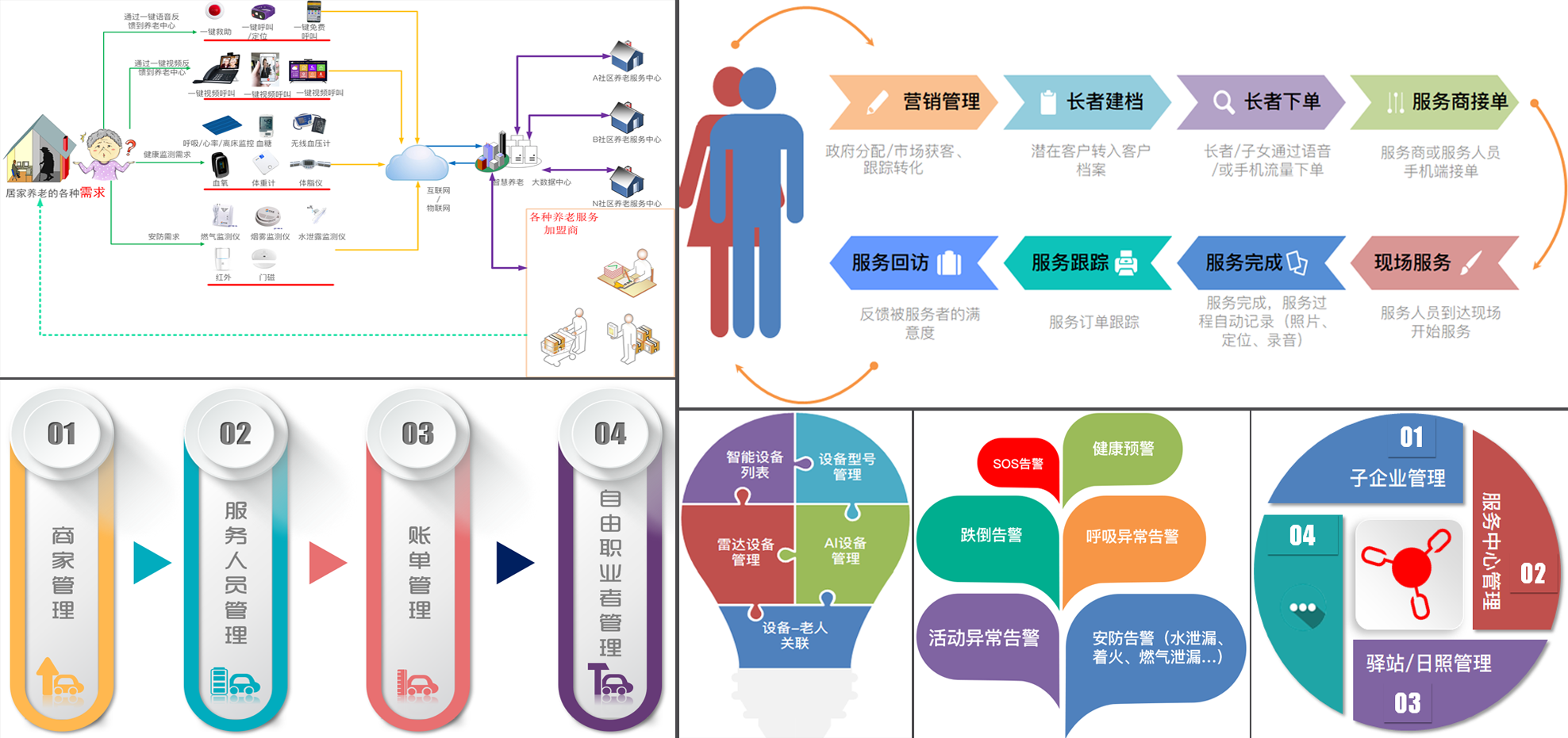 居家養老-應用場景.png