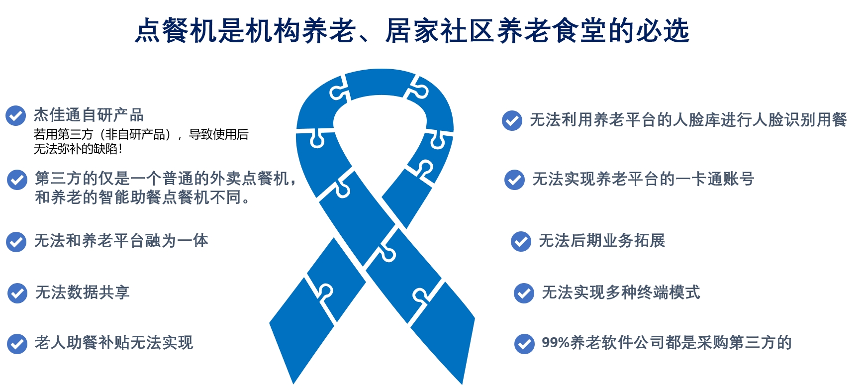 機構(gòu)養(yǎng)老解決方案(圖25)