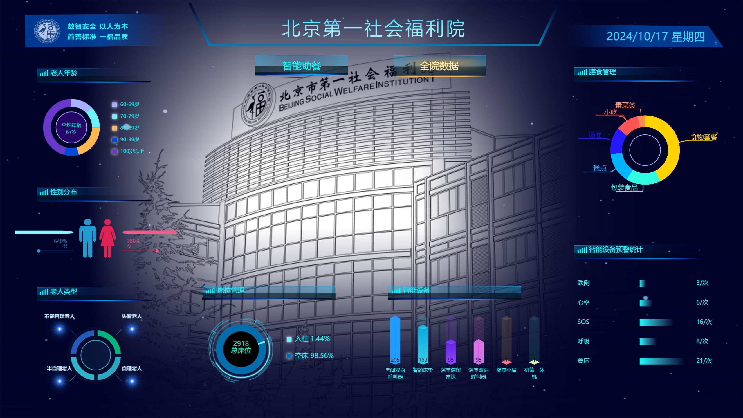 機構(gòu)養(yǎng)老解決方案(圖22)
